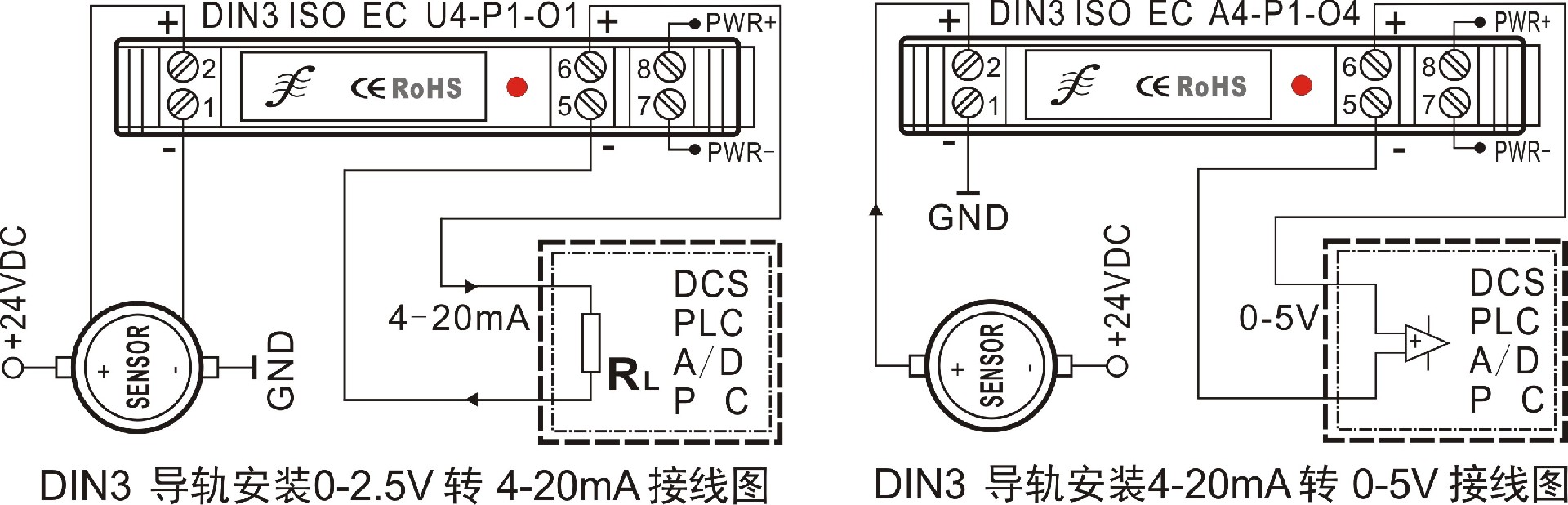 DIN3典型應(yīng)用.jpg