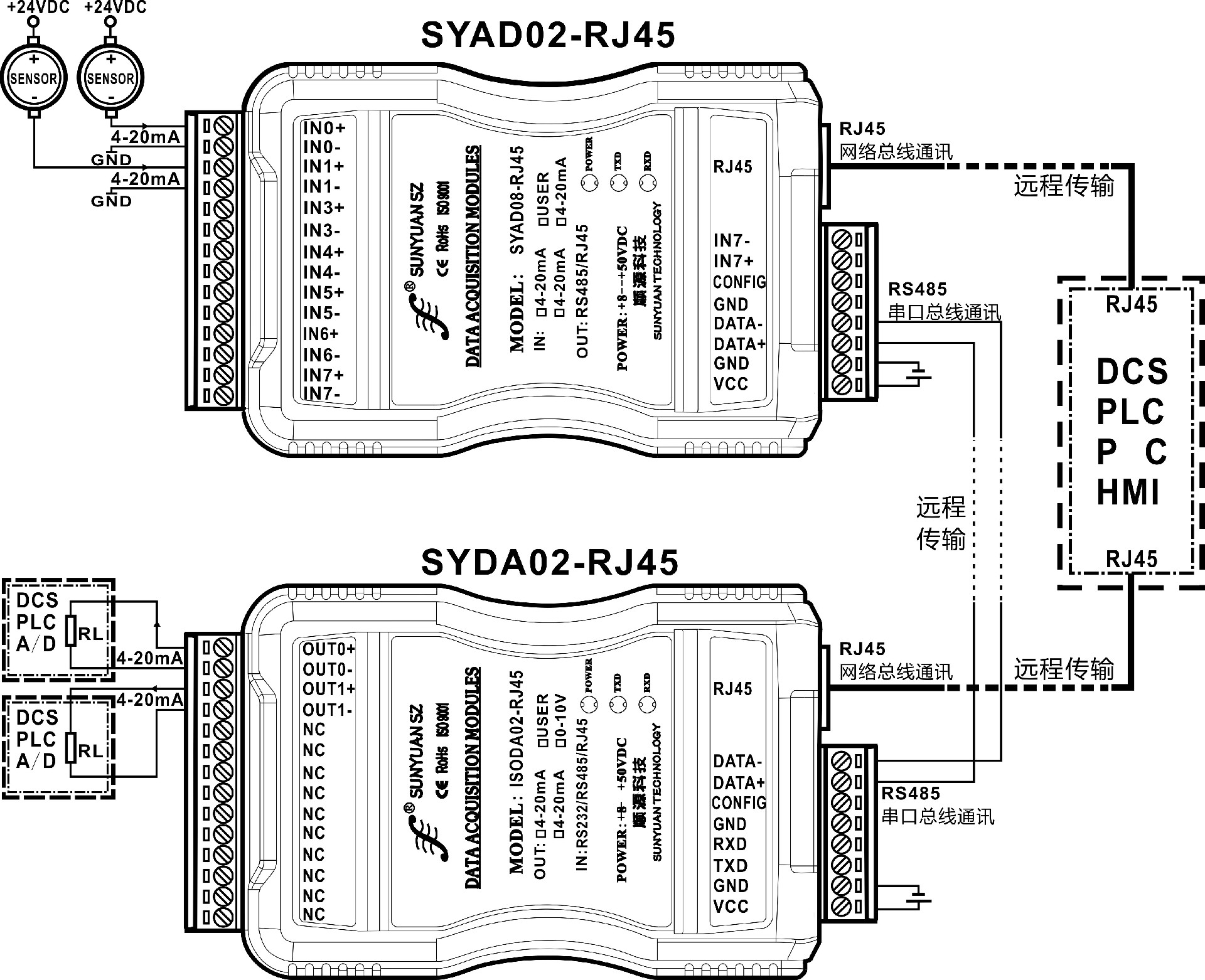 SYAD-RJ45.jpg