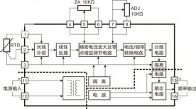 Pt100溫度轉頻率信號隔離變送器IC新產(chǎn)品