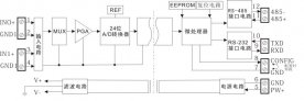 如何讓總線采集模塊快速進(jìn)入配置狀態(tài)？|串口ASCII協(xié)議及串口MODBUS RTU-TCP協(xié)議測試軟件下載