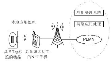 移動設(shè)備作為識讀設(shè)備 